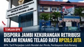 BPK menemukan adanya kekurangan penerimaan Retribusi Pelayanan Tempat Rekreasi Pariwisata dan Olahraga pada Dinas Pemuda dan Olahraga Provinsi Jambi sebesar Rp120.500.000